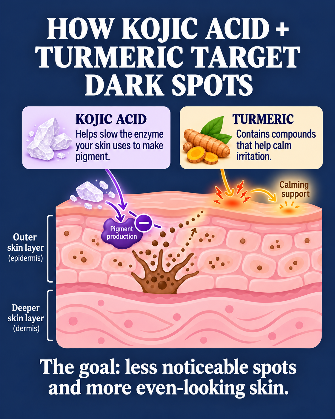 Turmeric Kojic Acid Handmade Soap