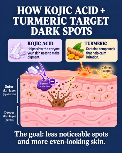 Turmeric Kojic Acid Handmade Soap